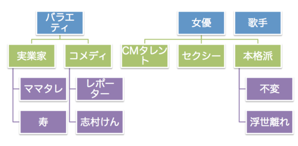 f:id:rick08:20140903001248p:plain