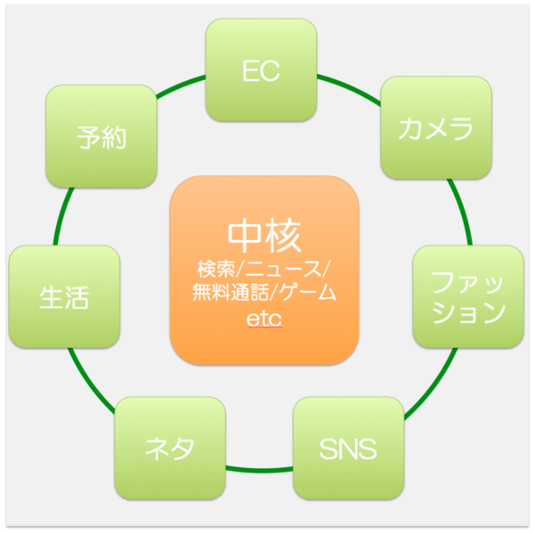 f:id:rick08:20141017035446p:plain f:id:rick08:20141017035446p:plain