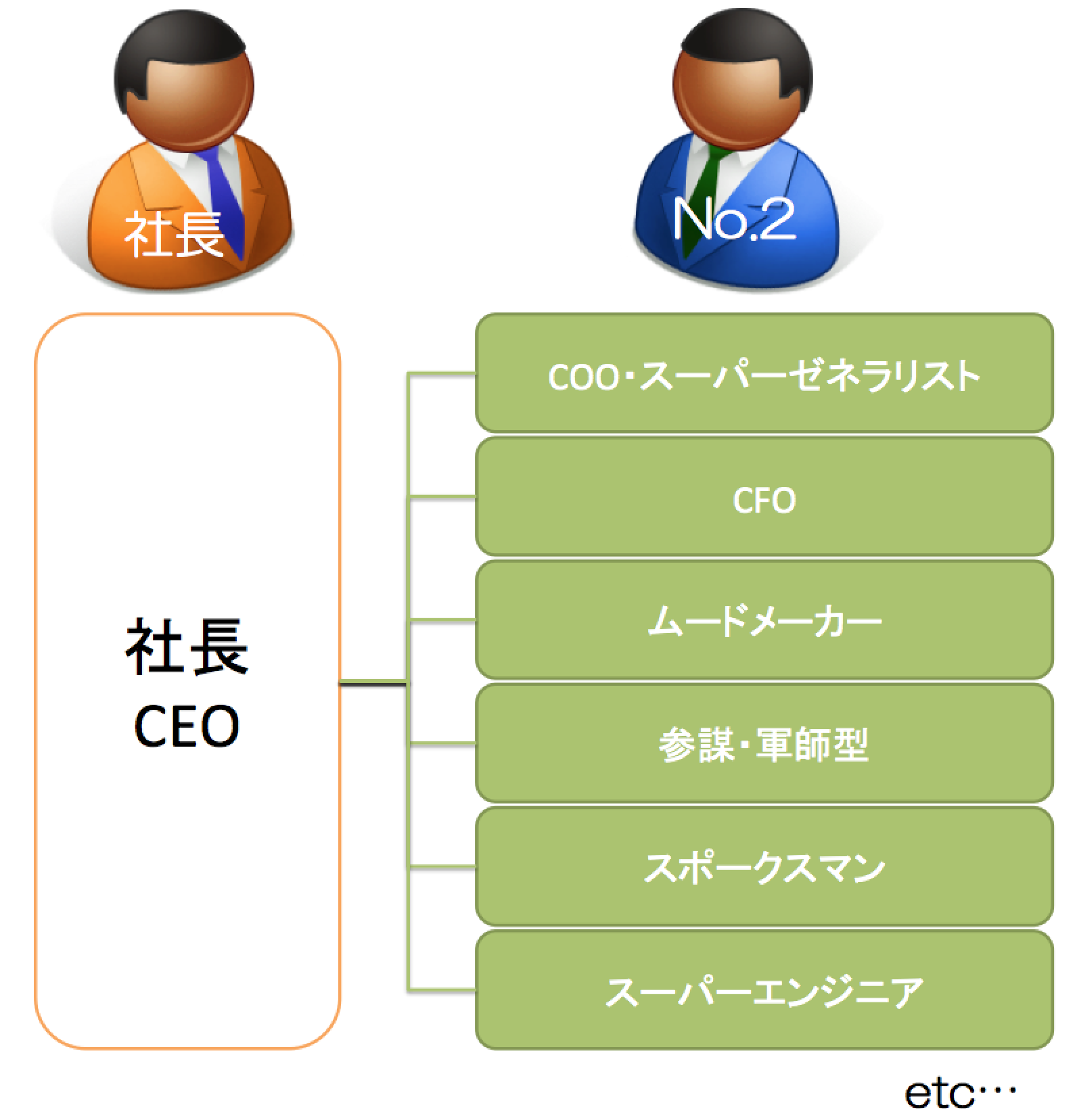 f:id:rick08:20141021002407p:plain f:id:rick08:20141021002407p:plain