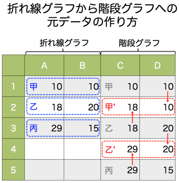 excelで階段グラフを描く方法 それ 僕が図解します