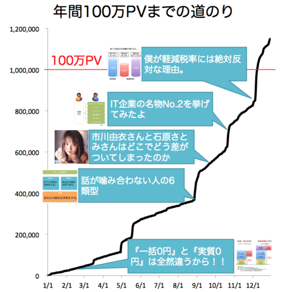 f:id:rick08:20141230212720p:plain f:id:rick08:20141230212720p:plain