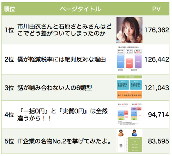 f:id:rick08:20141230212721p:plain f:id:rick08:20141230212721p:plain