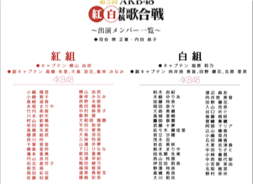 f:id:rikoy6224:20160206115509p:image f:id:rikoy6224:20160206115509p:image