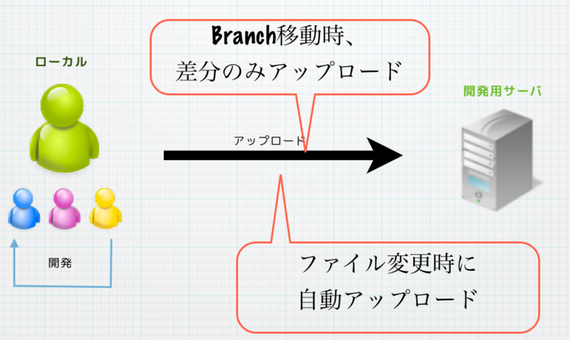 f:id:rinrin900:20130918130608p:plain