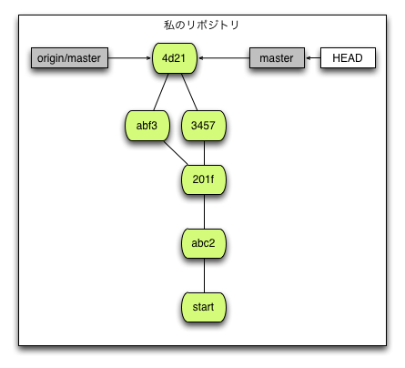 f:id:rinu:20130225022311p:plain f:id:rinu:20130225022311p:plain