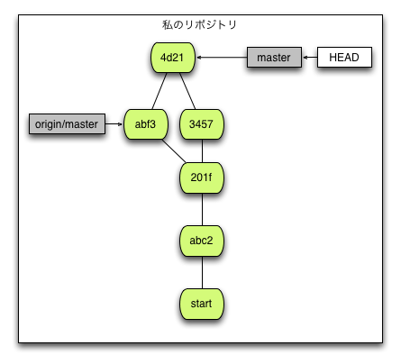 f:id:rinu:20130225022314p:plain f:id:rinu:20130225022314p:plain