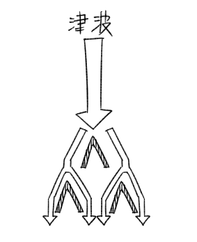 f:id:rise_more:20160312021155g:plain f:id:rise_more:20160312021155g:plain