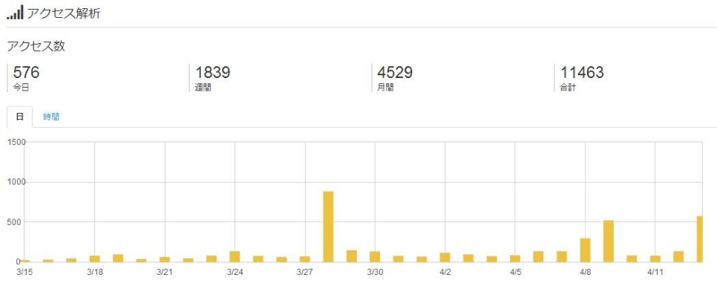 f:id:rntriple6:20140413123930j:plain f:id:rntriple6:20140413123930j:plain