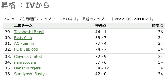 f:id:robykeane10:20100323115326j:image f:id:robykeane10:20100323115326j:image