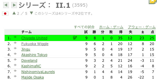 f:id:robykeane10:20120426123614j:image f:id:robykeane10:20120426123614j:image