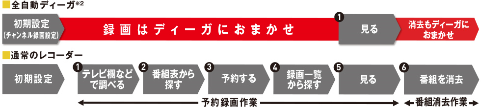 f:id:rokkoyuko:20160618065458p:plain f:id:rokkoyuko:20160618065458p:plain