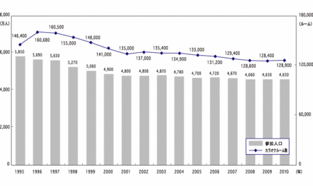 f:id:roy:20111201013154g:image:w360