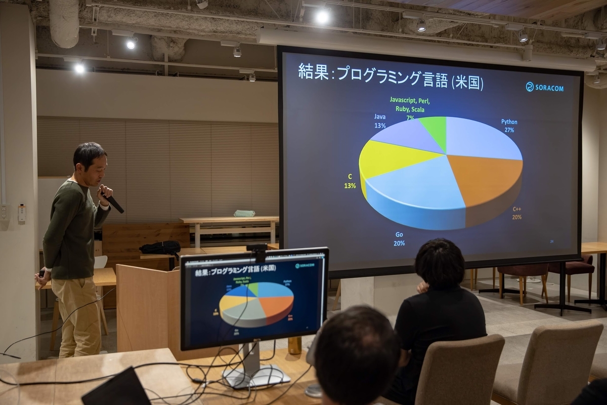 f:id:rrreeeyyy:20190403220725j:plain f:id:rrreeeyyy:20190403220725j:plain