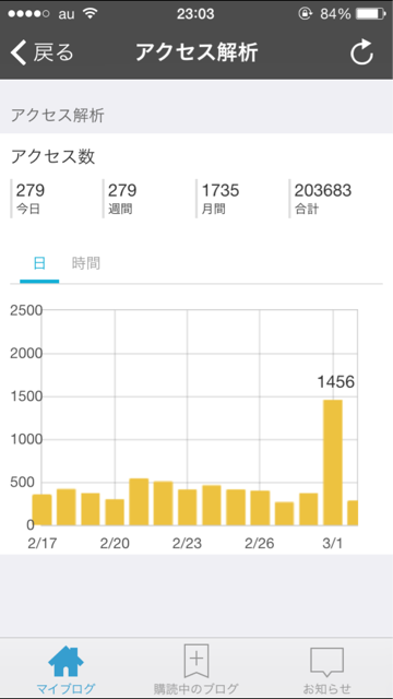 f:id:ruko036:20150303130201j:plain f:id:ruko036:20150303130201j:plain