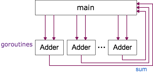 f:id:ryochack:20130424001717p:plain