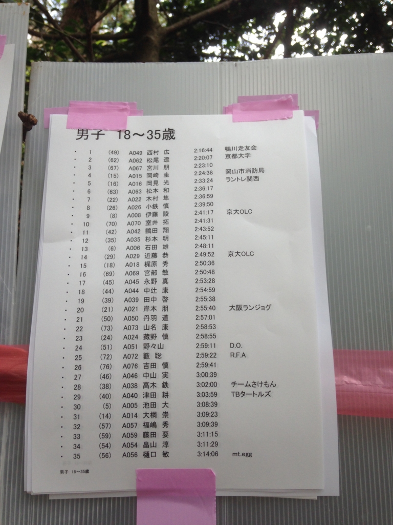 f:id:ryoito5296:20151214174437j:plain f:id:ryoito5296:20151214174437j:plain