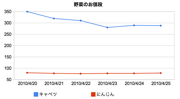 f:id:ryopeko:20100509000433p:image f:id:ryopeko:20100509000433p:image