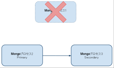 f:id:ryopeko:20101005160320p:image