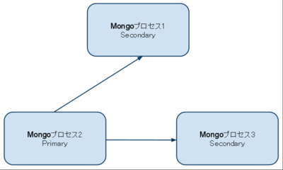 f:id:ryopeko:20101005160919p:image