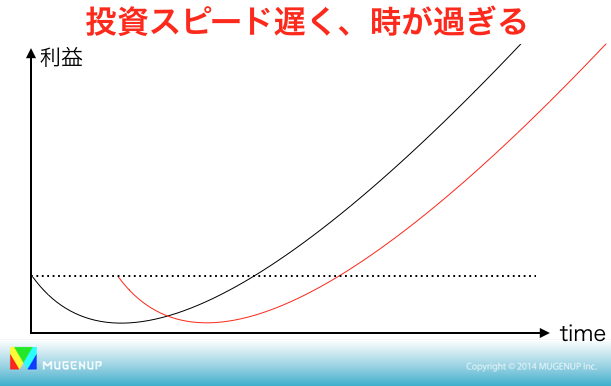 f:id:ryotaichioka:20140623182337p:plain f:id:ryotaichioka:20140623182337p:plain