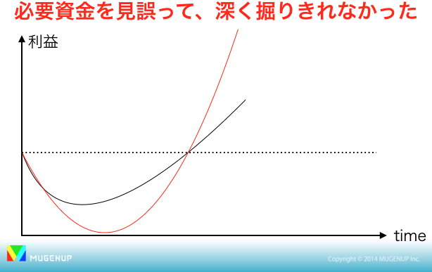f:id:ryotaichioka:20140623182607p:plain f:id:ryotaichioka:20140623182607p:plain