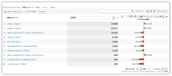 f:id:ryuka01:20120301215019j:image f:id:ryuka01:20120301215019j:image