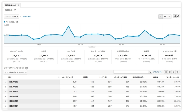 f:id:ryuka01:20120301220034j:image f:id:ryuka01:20120301220034j:image