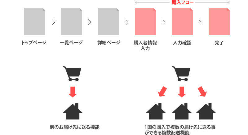 f:id:s-iiboshi:20150304094202g:plain f:id:s-iiboshi:20150304094202g:plain