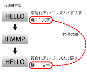 f:id:sDaigo:20090702003815p:image f:id:sDaigo:20090702003815p:image