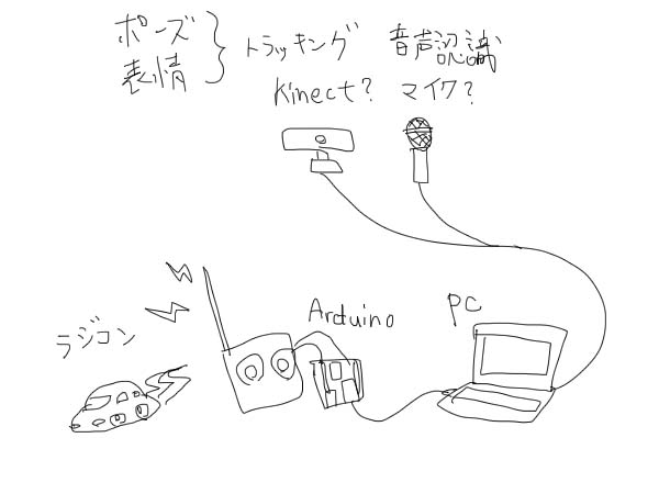 f:id:s_hayase:20150722144505j:plain