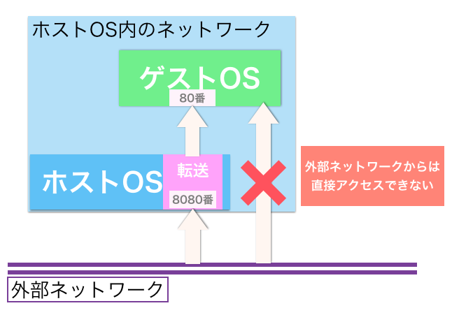 f:id:s_hayase:20150722145822p:plain