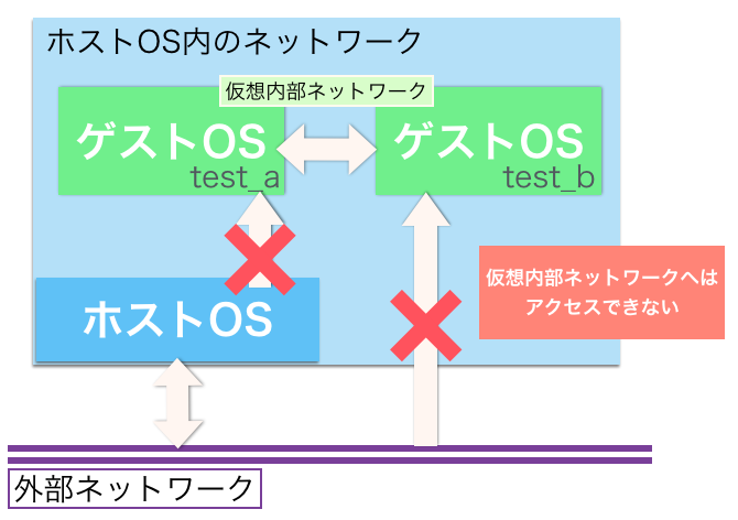 f:id:s_hayase:20150722145827p:plain