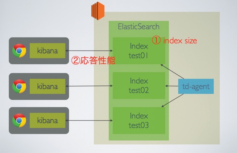 f:id:s_tajima:20140228195659j:plain