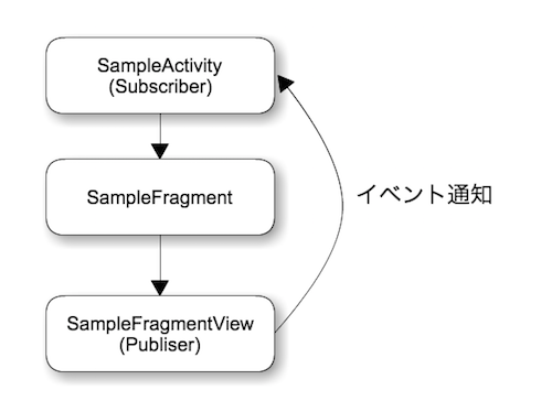 f:id:s_tomoyuki:20151228135848p:plain