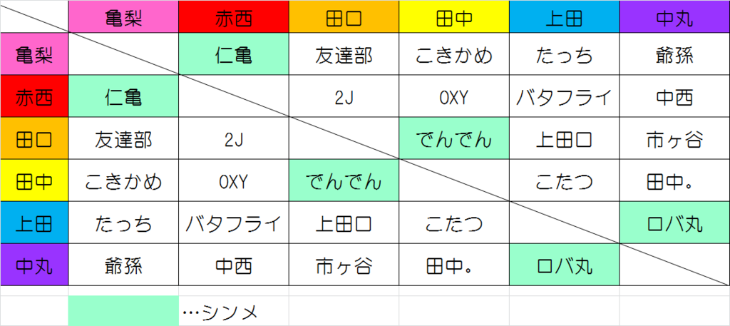 f:id:sa111:20160601230223p:plain f:id:sa111:20160601230223p:plain