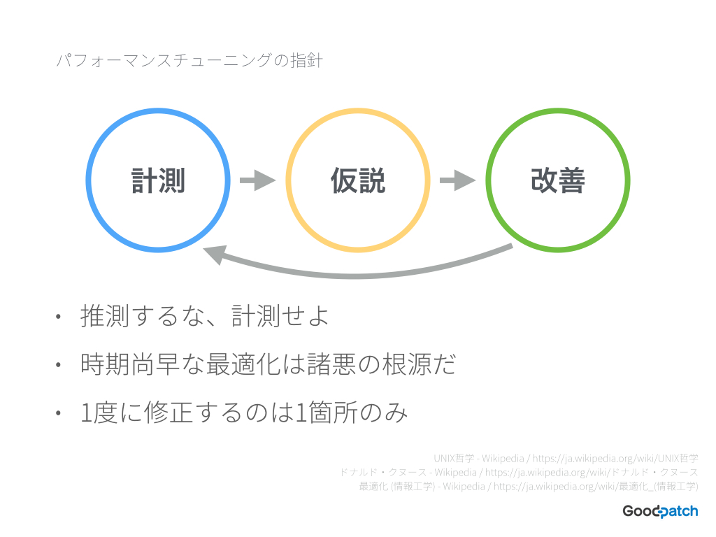 f:id:sadah:20151225074958j:plain f:id:sadah:20151225074958j:plain