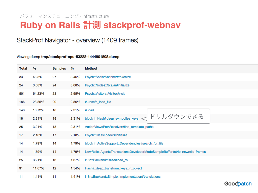 f:id:sadah:20151225075311j:plain f:id:sadah:20151225075311j:plain