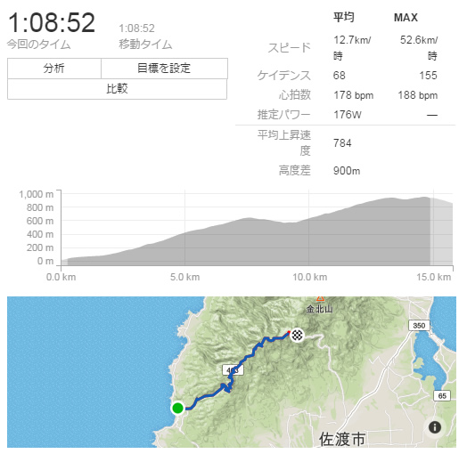 f:id:sado_roadbike:20151104203009j:plain