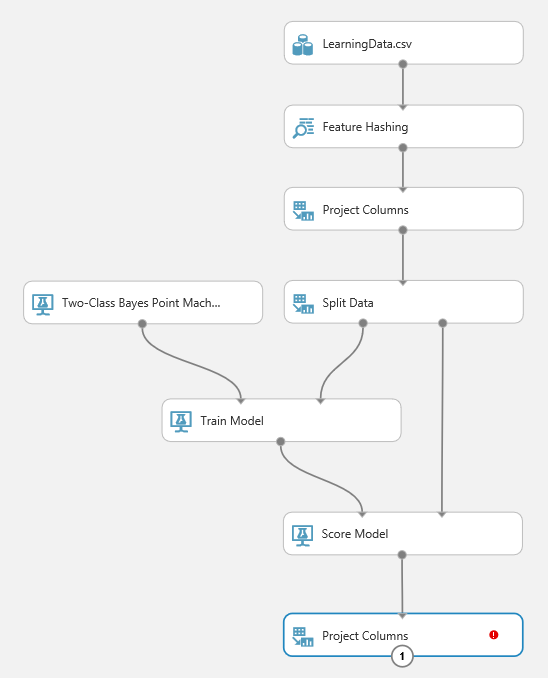 f:id:sadynitro:20151212230741p:plain f:id:sadynitro:20151212230741p:plain