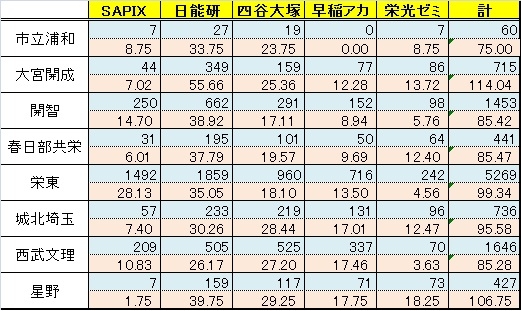 f:id:saitama_juken:20130322173118j:plain f:id:saitama_juken:20130322173118j:plain