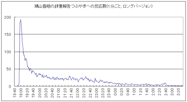 f:id:sakaik:20100603114501p:image:w410 f:id:sakaik:20100603114501p:image:w410