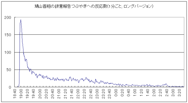 f:id:sakaik:20100603114501p:image:w410