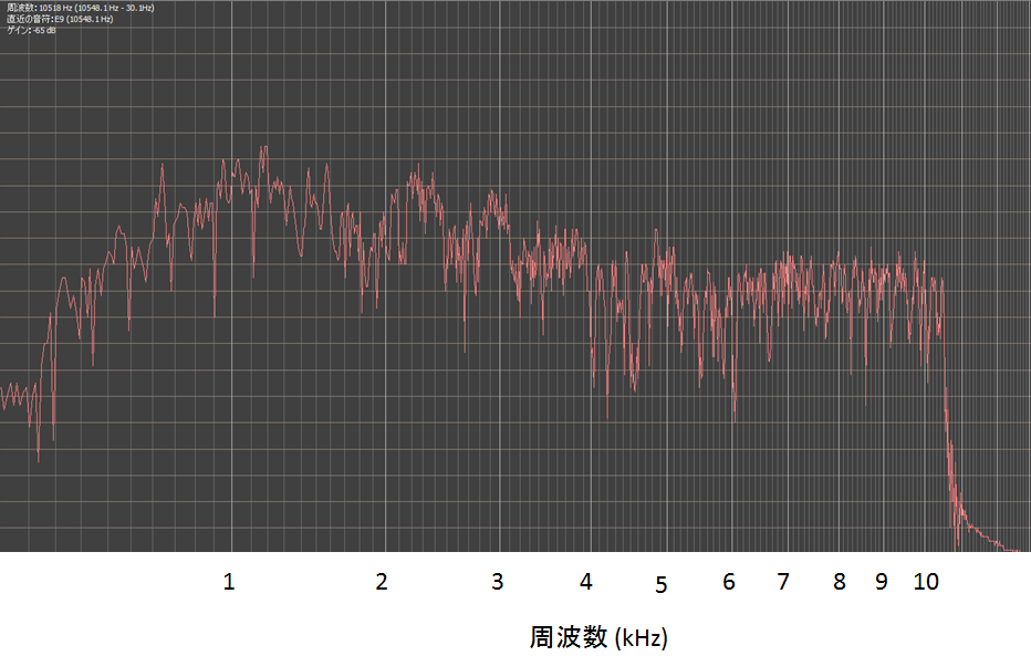 音の分析・周波数解析ソフトウエア sakamttyの日記 音の分析・周波数解析ソフトウエア sakamttyの日記