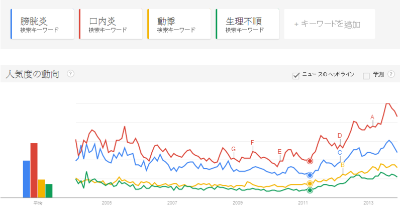 f:id:sakazaki_dc:20140513203431p:plain f:id:sakazaki_dc:20140513203431p:plain