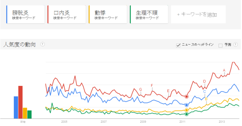 f:id:sakazaki_dc:20140513203431p:plain