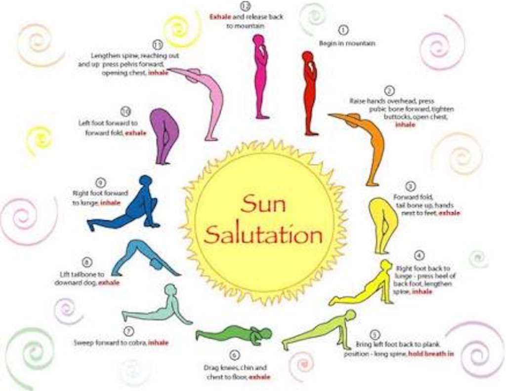 f:id:sakitus_yoga:20151207182810j:image f:id:sakitus_yoga:20151207182810j:image