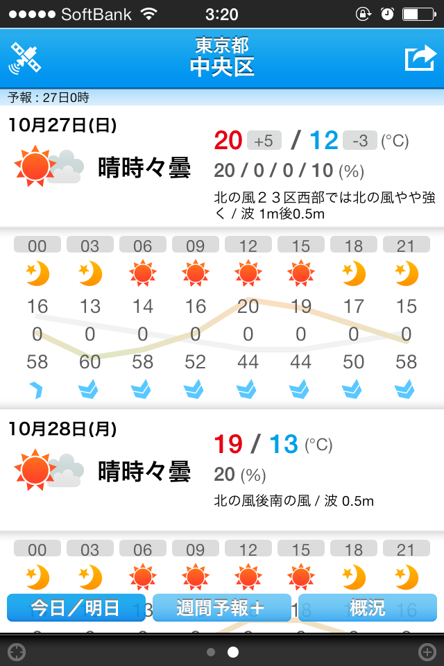 f:id:salchu:20131027042425j:plain f:id:salchu:20131027042425j:plain