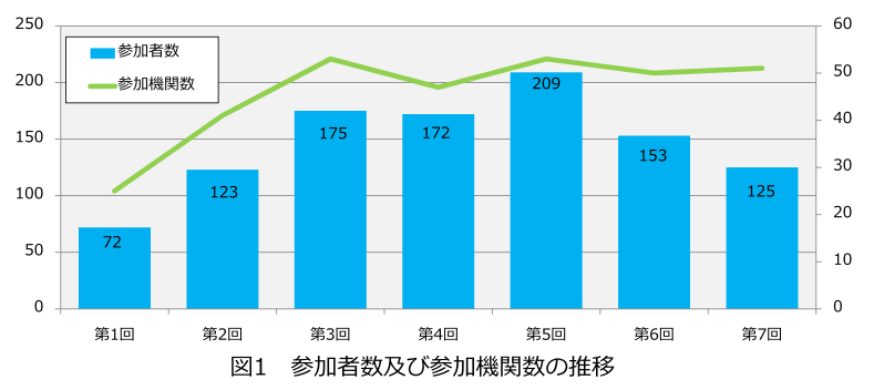 f:id:samidaretaro:20140617222514p:plain