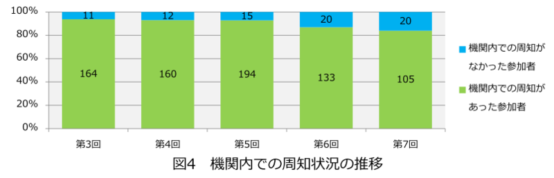 f:id:samidaretaro:20140617222811p:plain