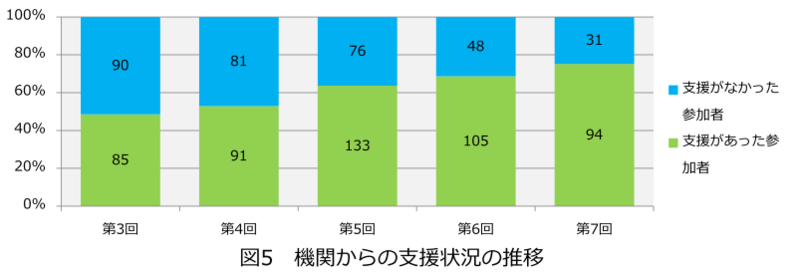 f:id:samidaretaro:20140617222900p:plain